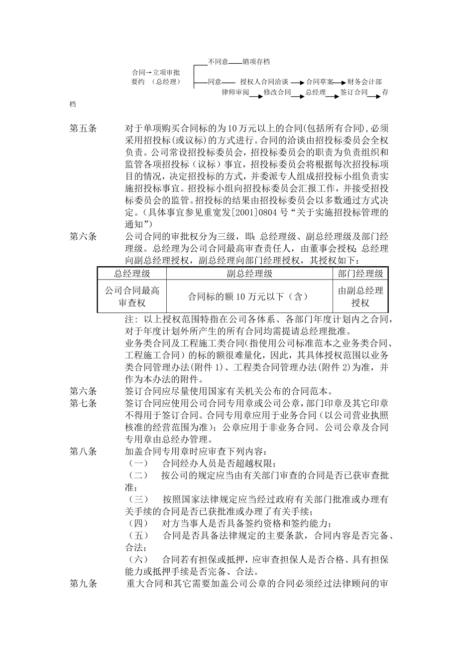 电商公司合同管理办法.doc