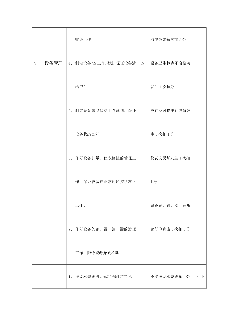 专职点检员考核标准.doc