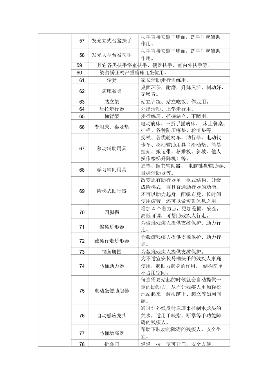 安徽残疾人家庭无障碍改造.doc