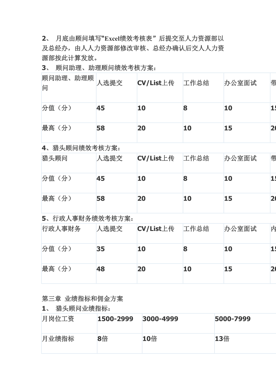 猎头公司考核方案.doc