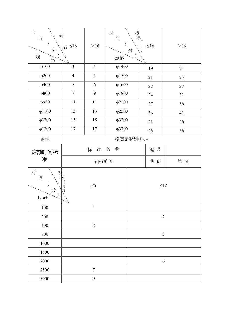 定额时间标准.doc