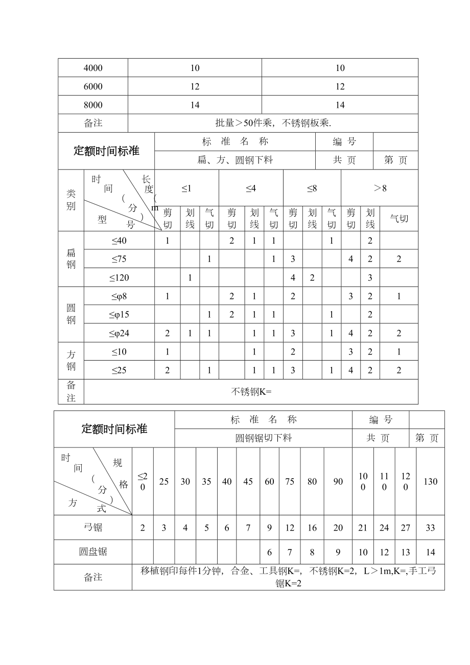 定额时间标准.doc