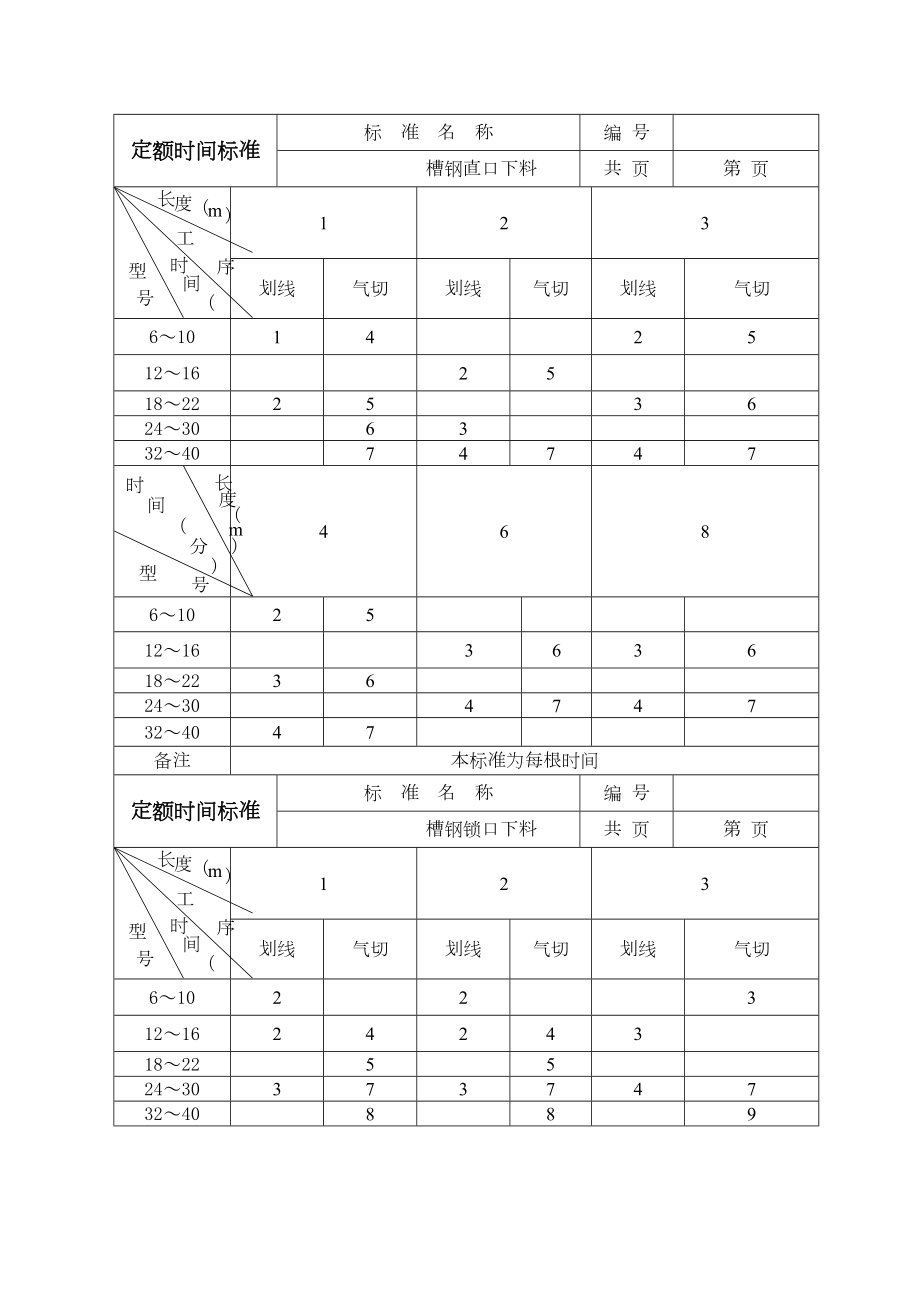 定额时间标准.doc