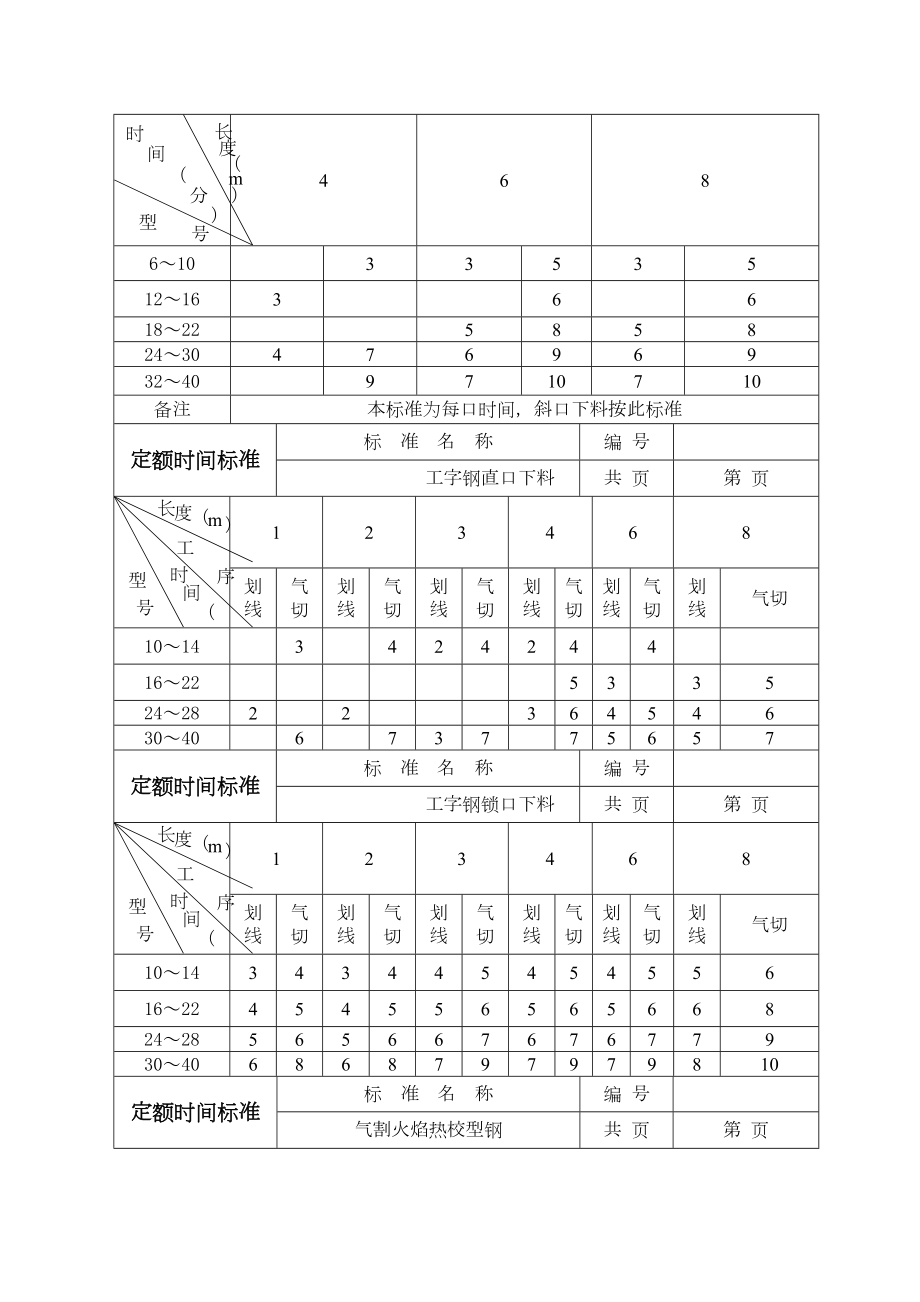 定额时间标准.doc