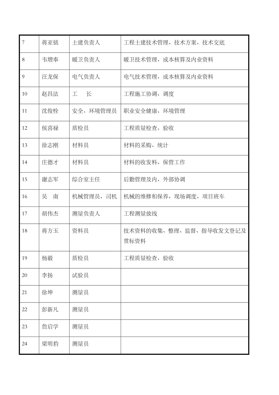 中铁建设项目经理部管理制度汇编.doc