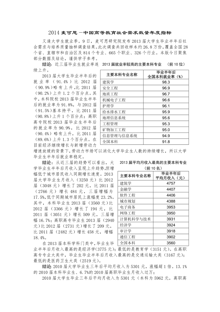 最新2022中国大学生就业报告发布.doc