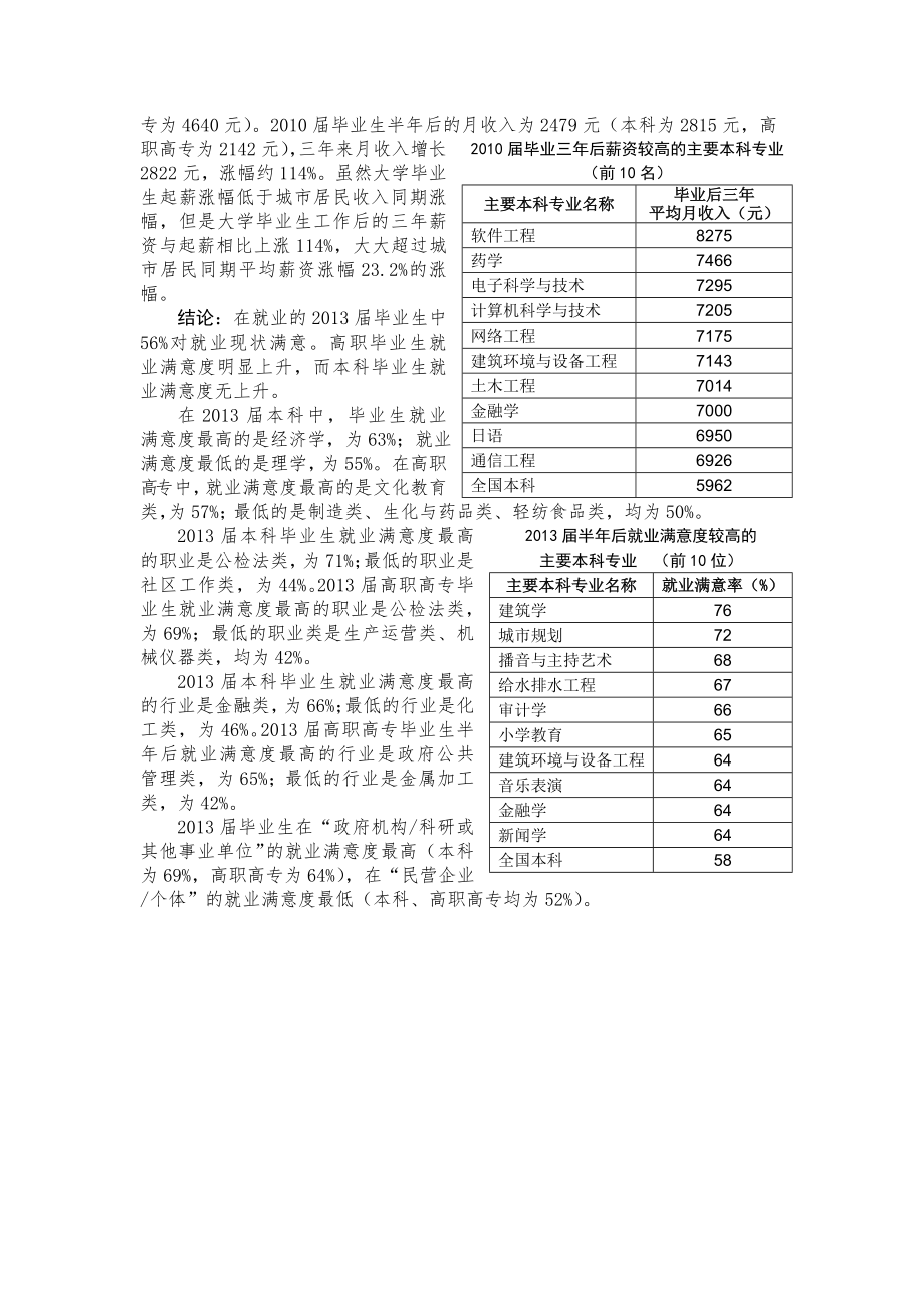 最新2022中国大学生就业报告发布.doc