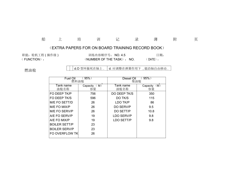 船上培训记录薄附页.doc