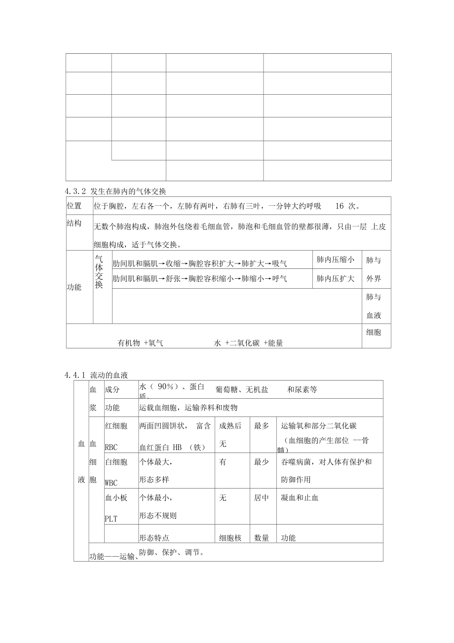 【直接打印】人教版七年级下册生物期末复习知识点总结.doc