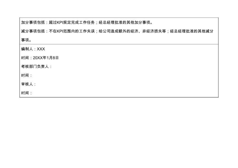 XX有限公司1季度法务部KPI考核表.doc