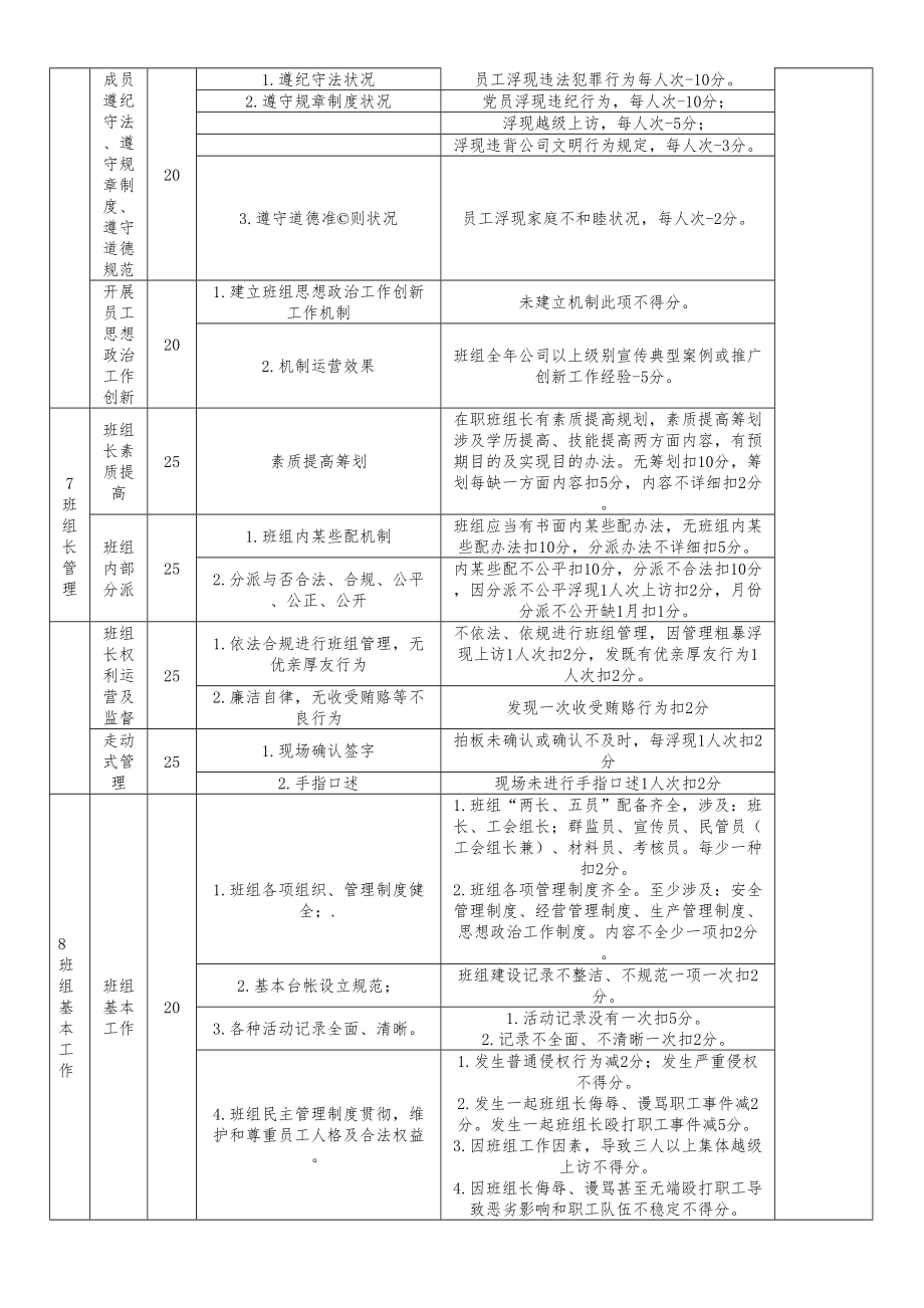 班组建设考核基础标准及新版细则.doc