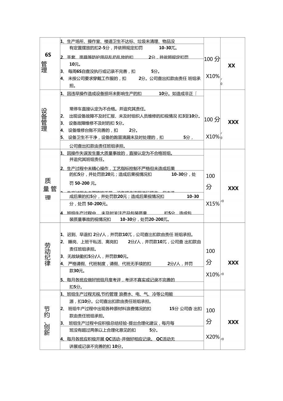 XX车间班组建设实施方案.doc