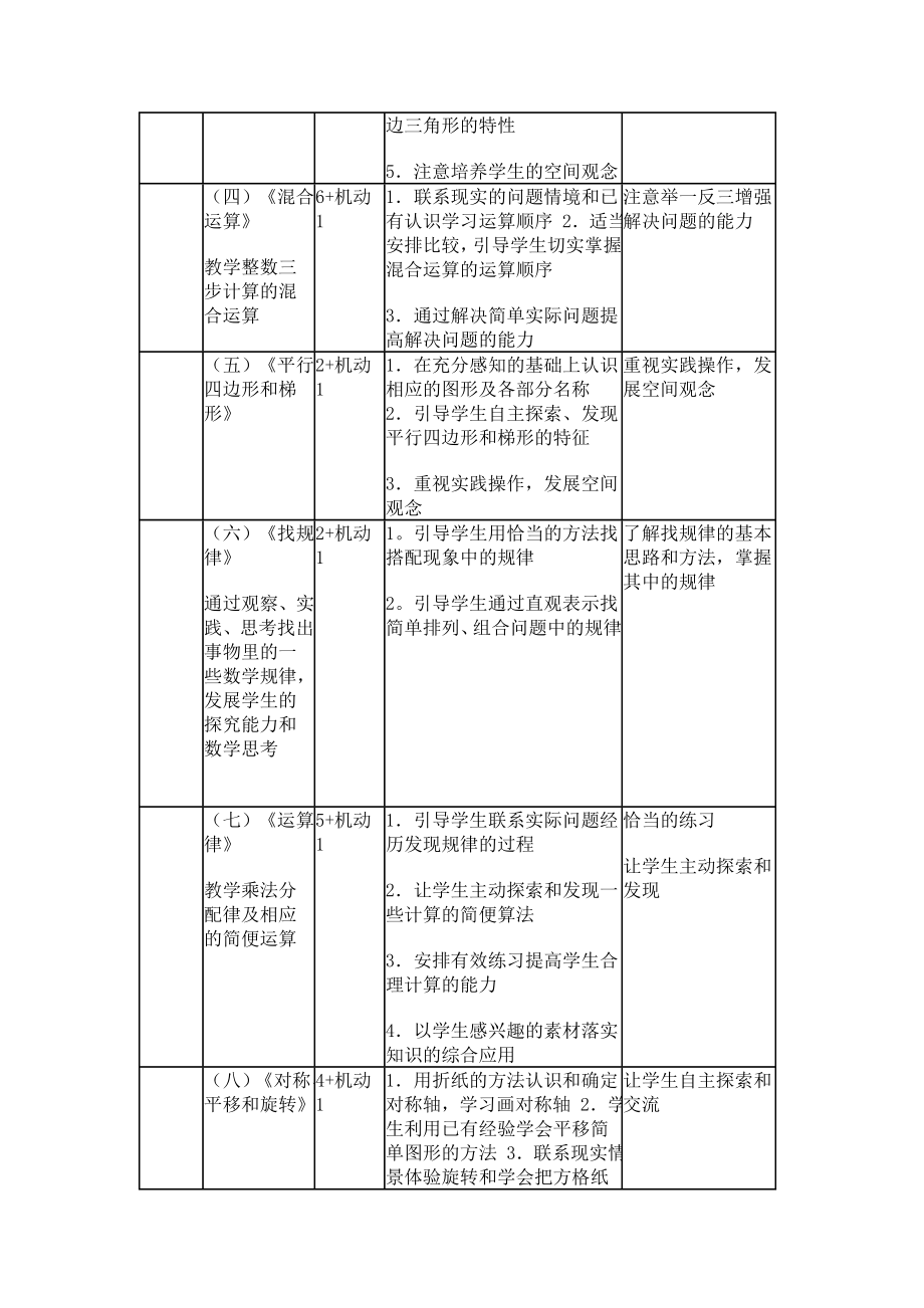 人教版四年级数学下册教学计划.doc