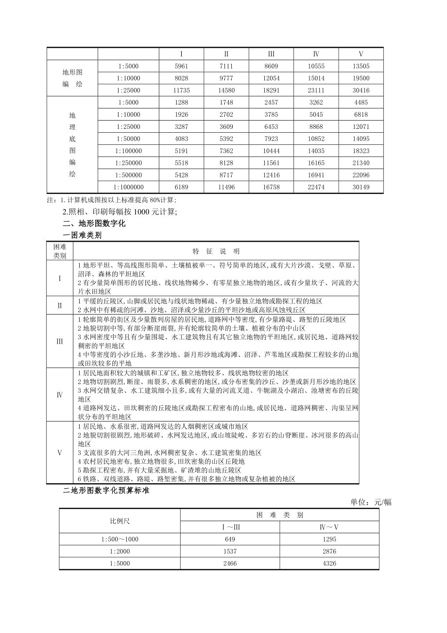 测量项目预算书.doc