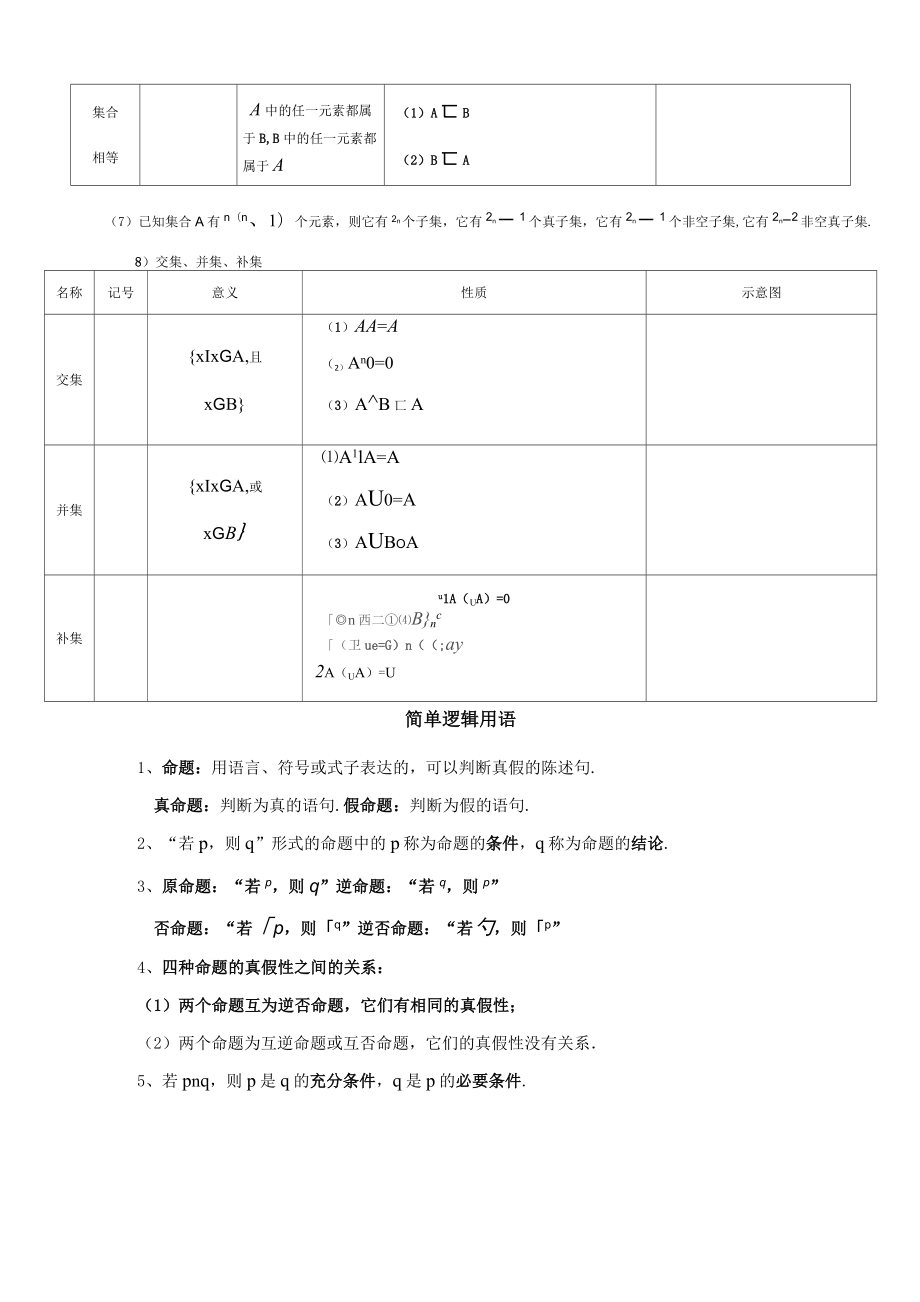 上海数学高一知识点总结.doc