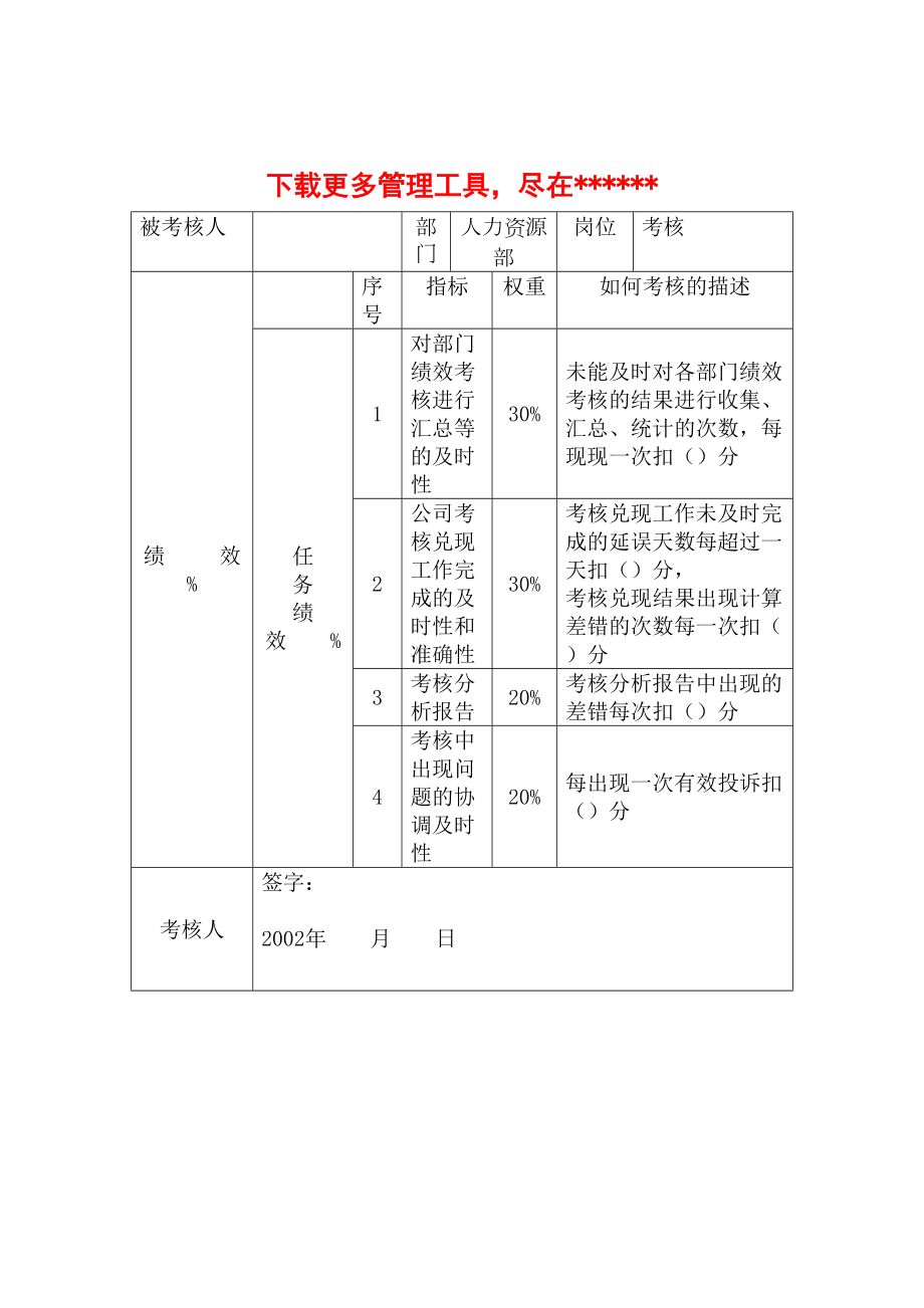 人力资源部考核关键业绩考核指标kpi.doc