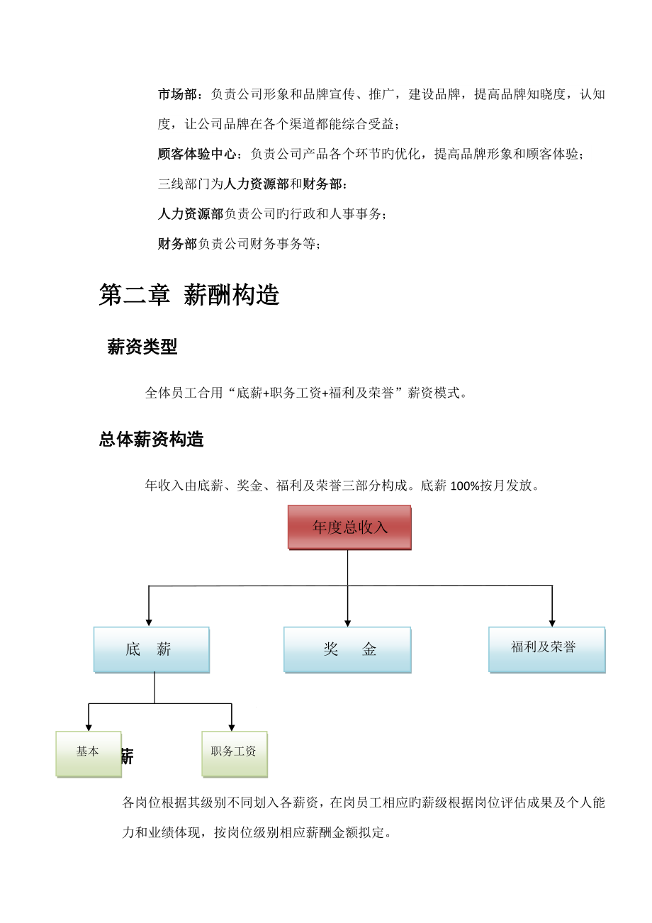 岗位职级福利体系.doc