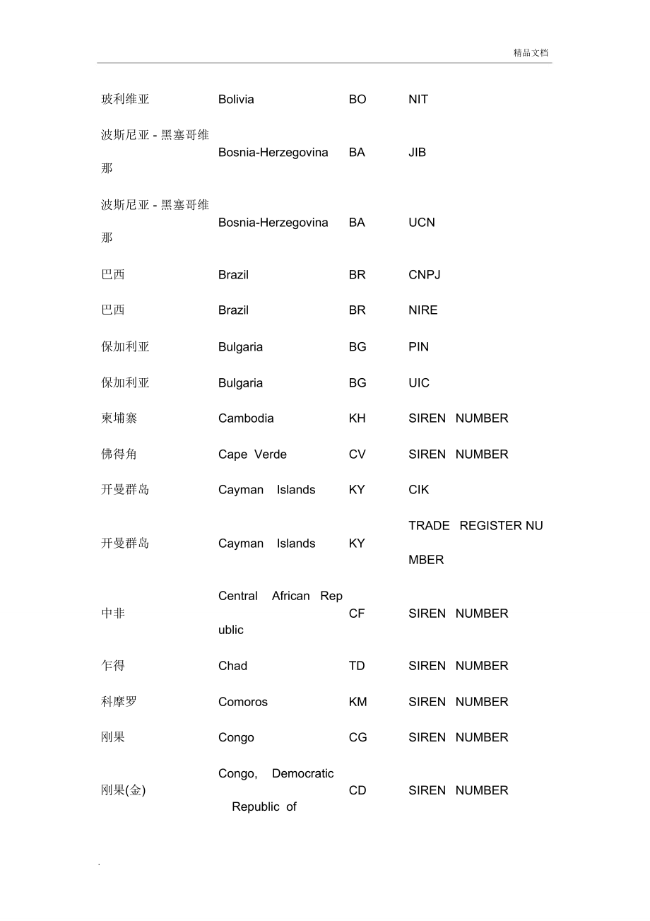 企业代码查询表.doc