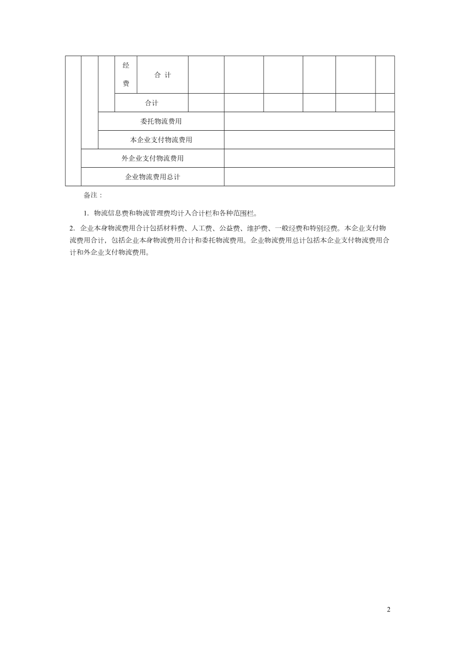 ABC物流成本预算表.doc