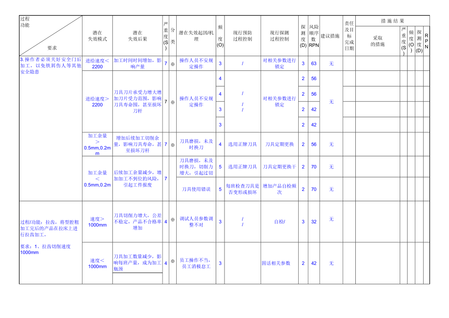 PFMEA标准表.doc