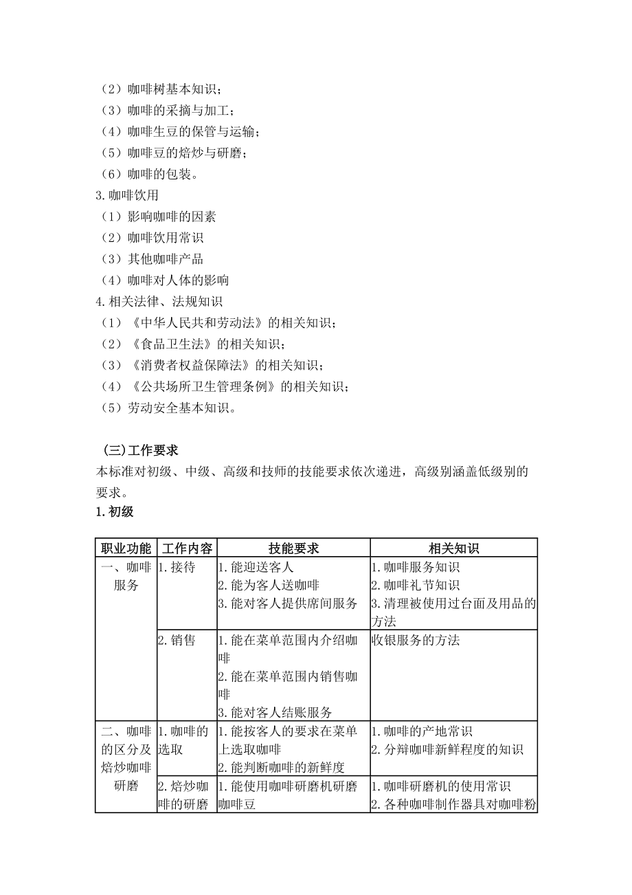 咖啡师国家职业新标准2.doc