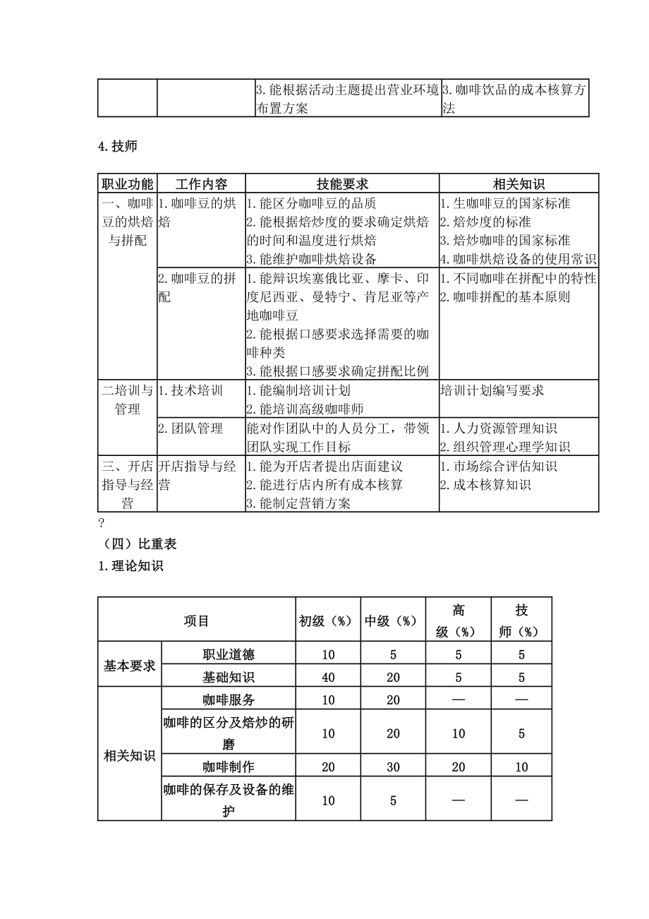 咖啡师国家职业新标准2.doc