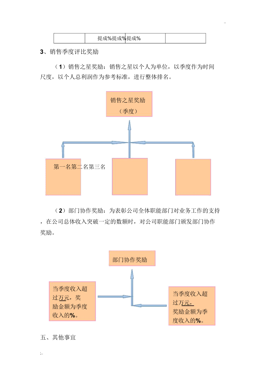 销售奖励机制.doc