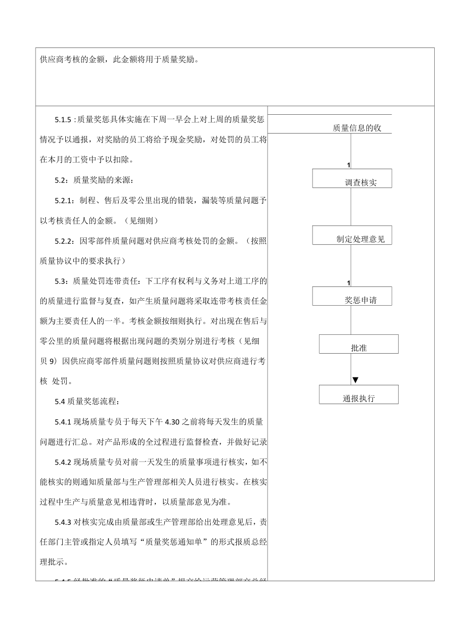 质量奖惩管理办法.doc