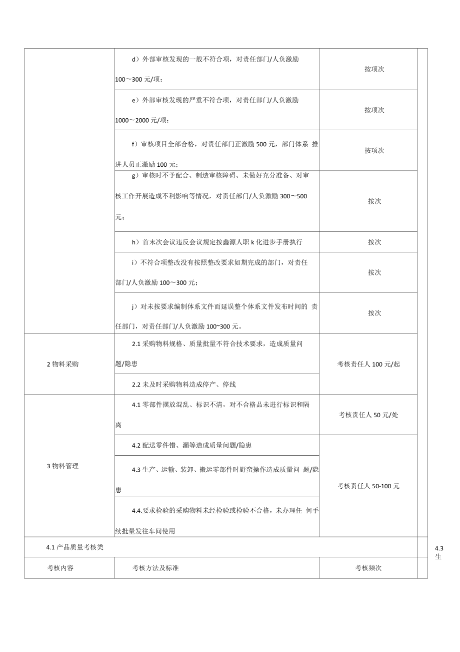 质量奖惩管理办法.doc