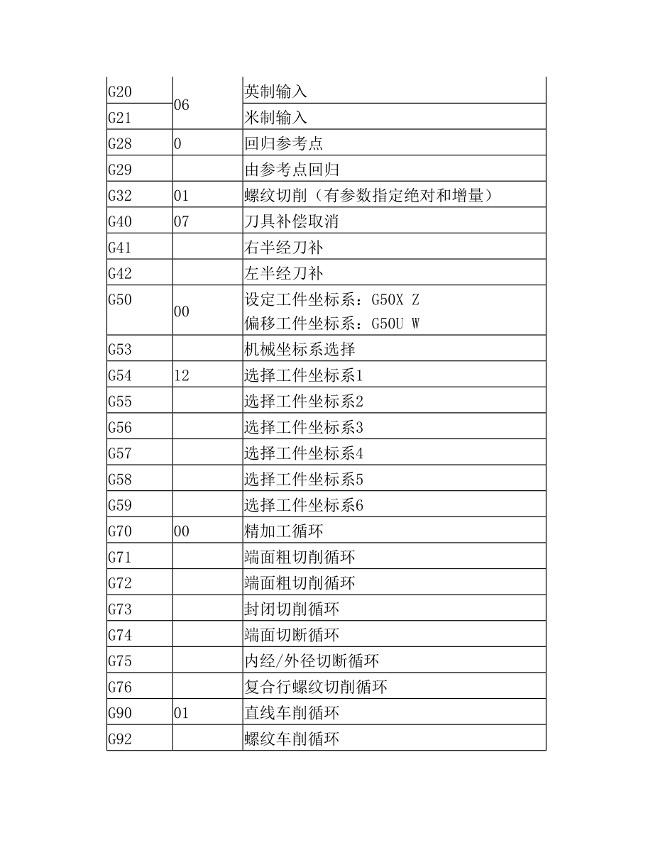 电气控制111.doc