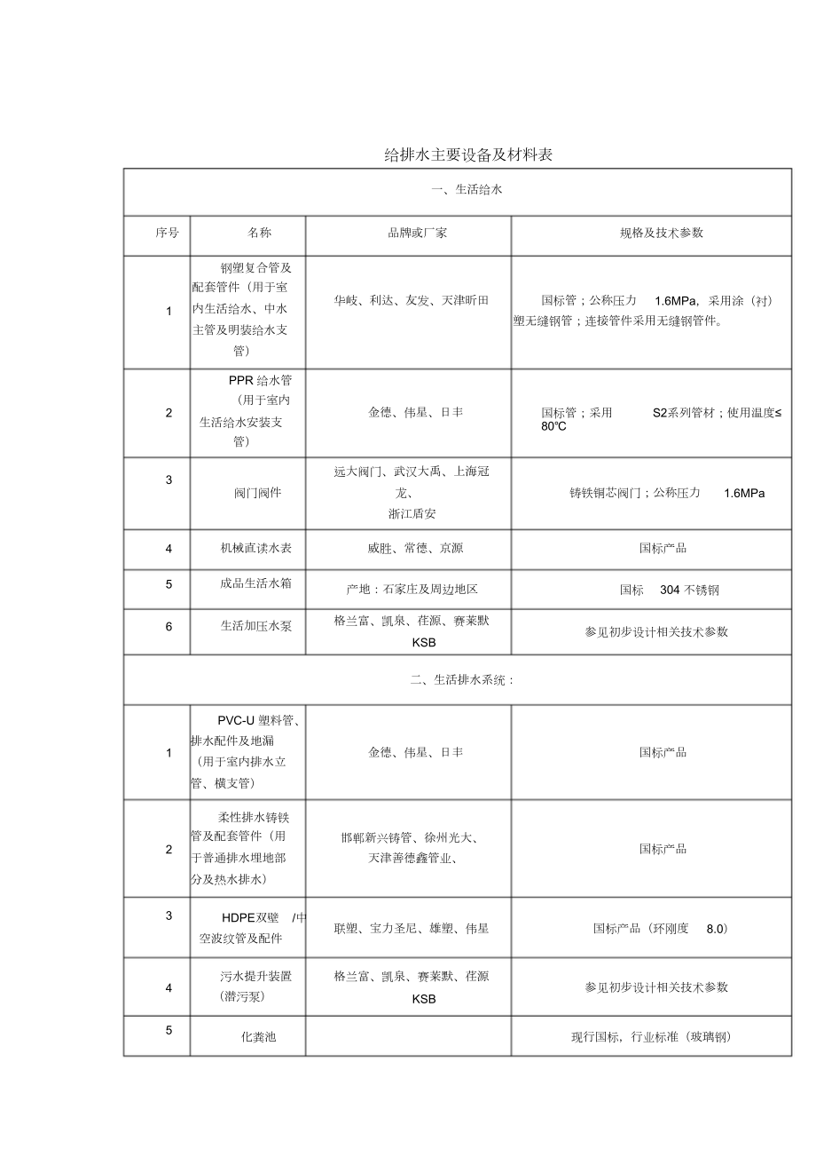 EPC总承包项目发包人要求.doc