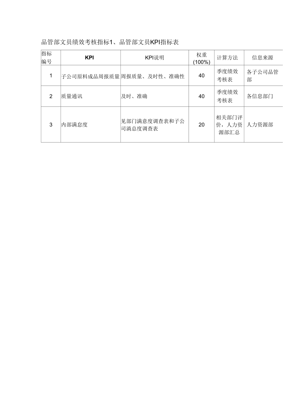 品管部文员绩效考核指标.doc