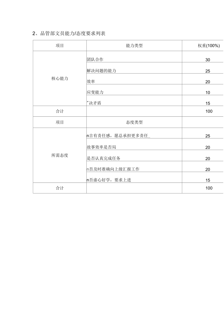 品管部文员绩效考核指标.doc