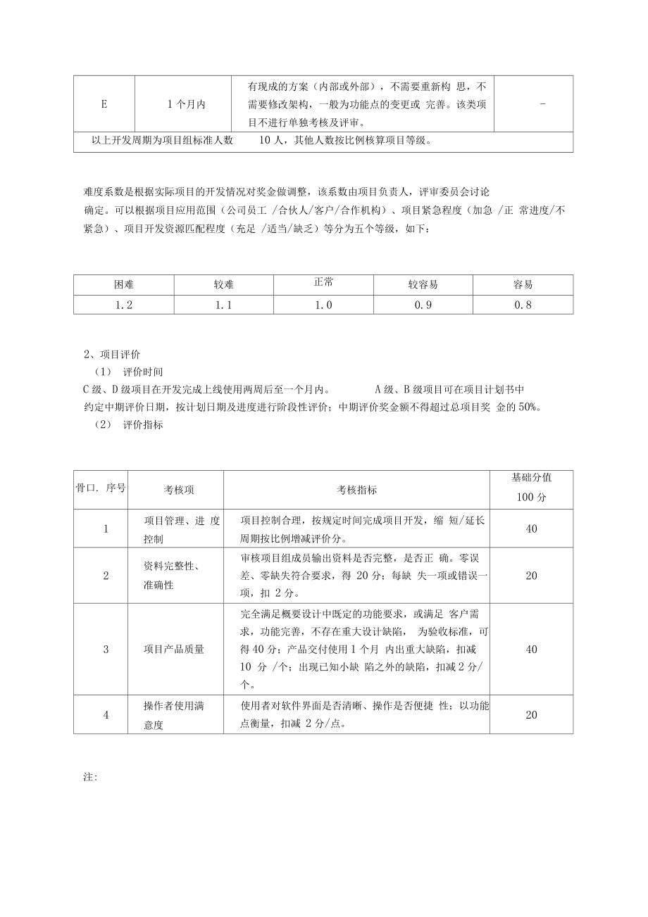 信息技术部绩效考核管理办法.doc