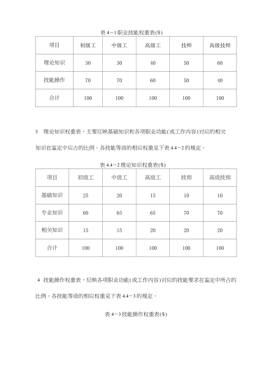 职业技能鉴定标准.doc