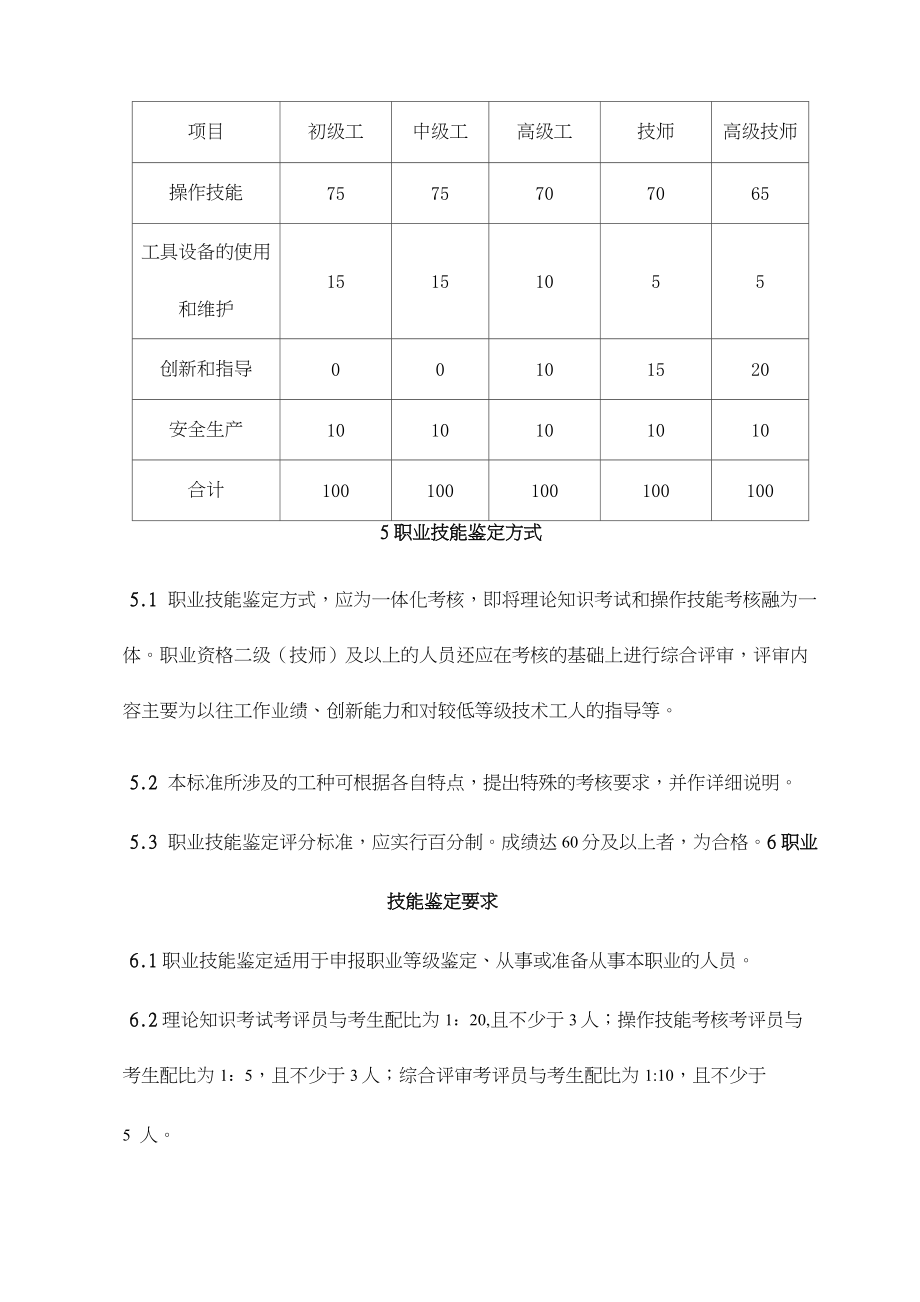 职业技能鉴定标准.doc