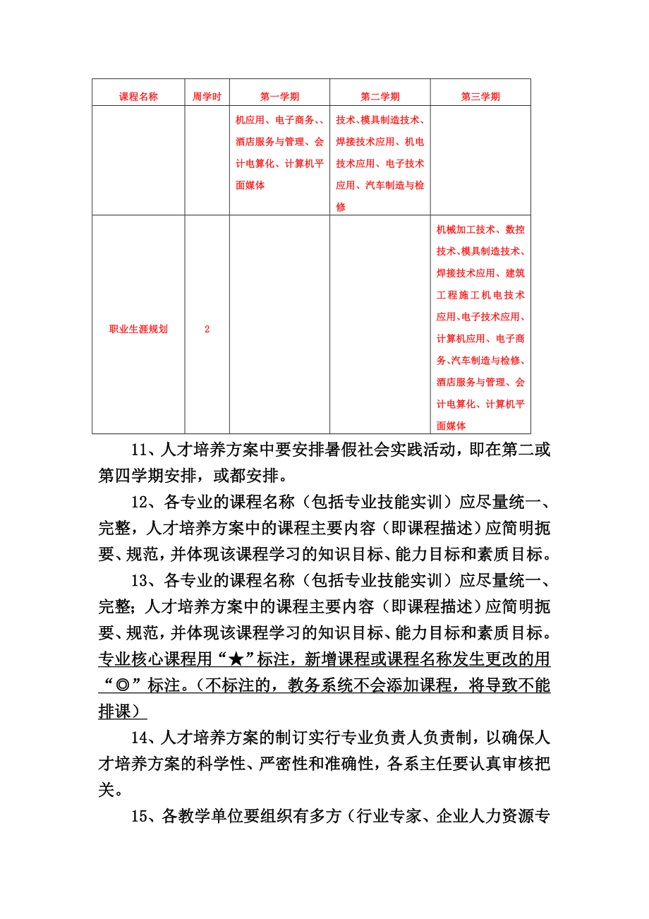 关于学校人才培养方案的原则意见.doc