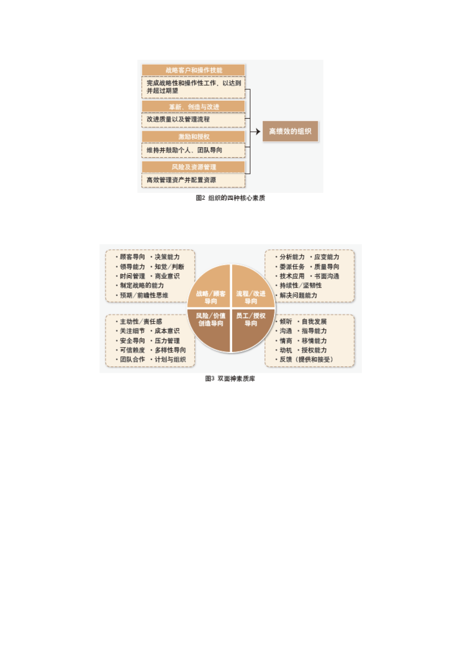 【优质】如何做好基于素质的绩效考核.doc