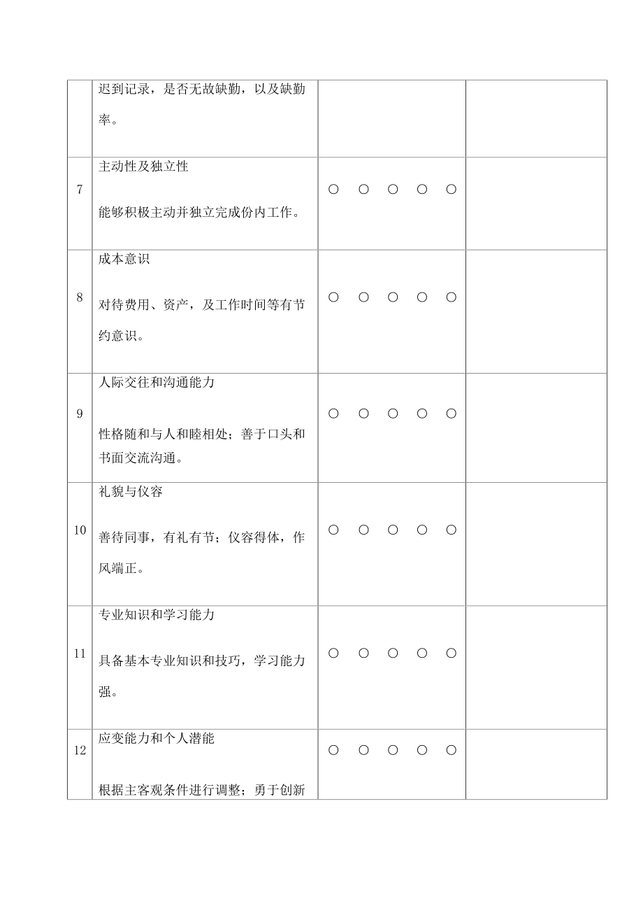 员工试用期评估报告.doc