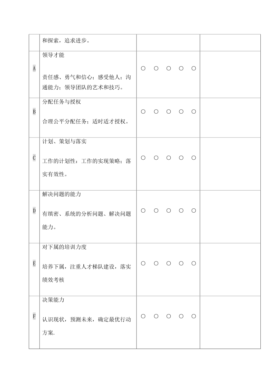 员工试用期评估报告.doc