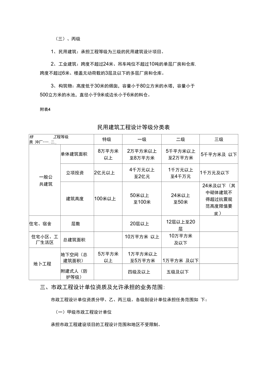 资质承揽范围.doc