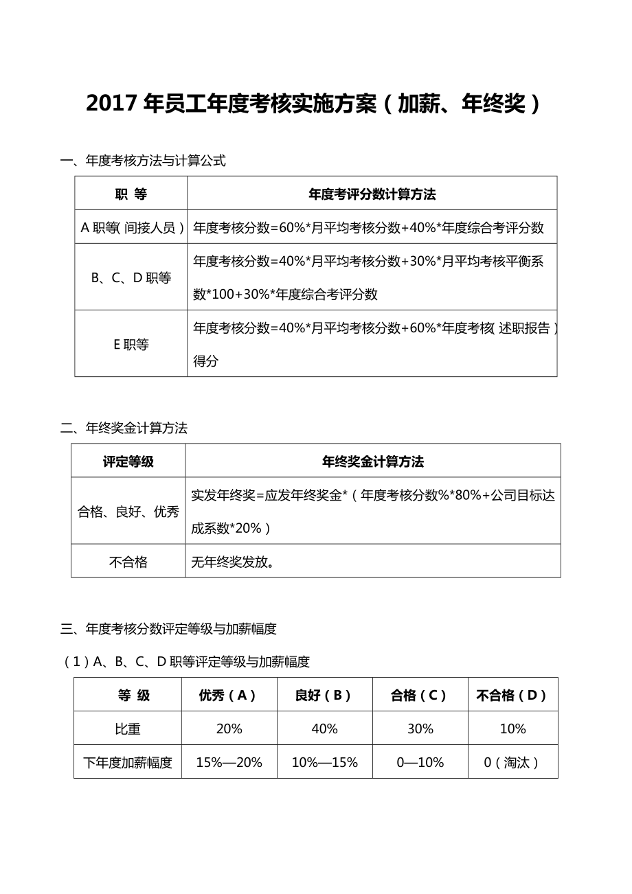 员工年度考核实施方案(加薪、年终奖方案)2.doc