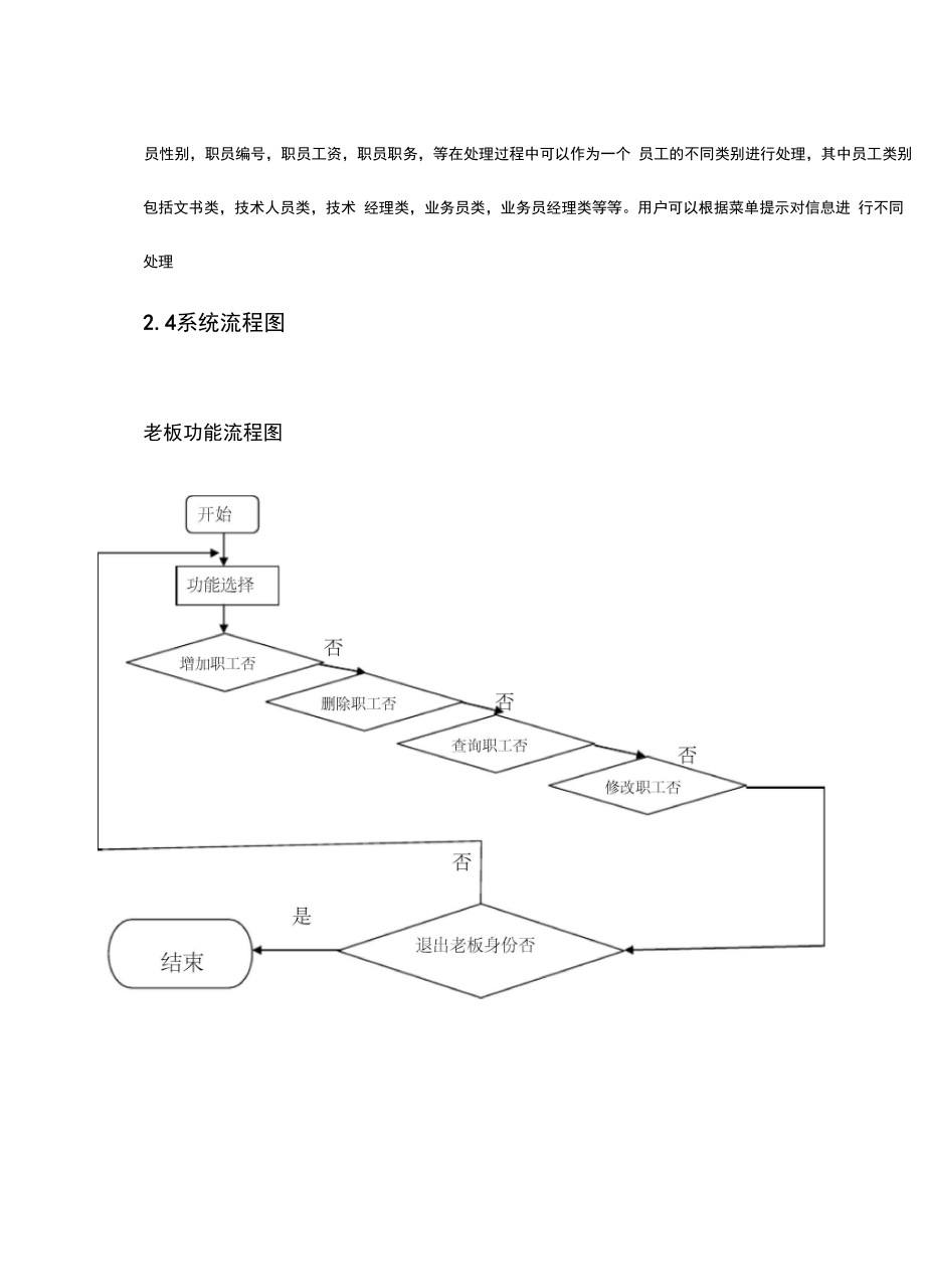 公司人事管理系统.doc