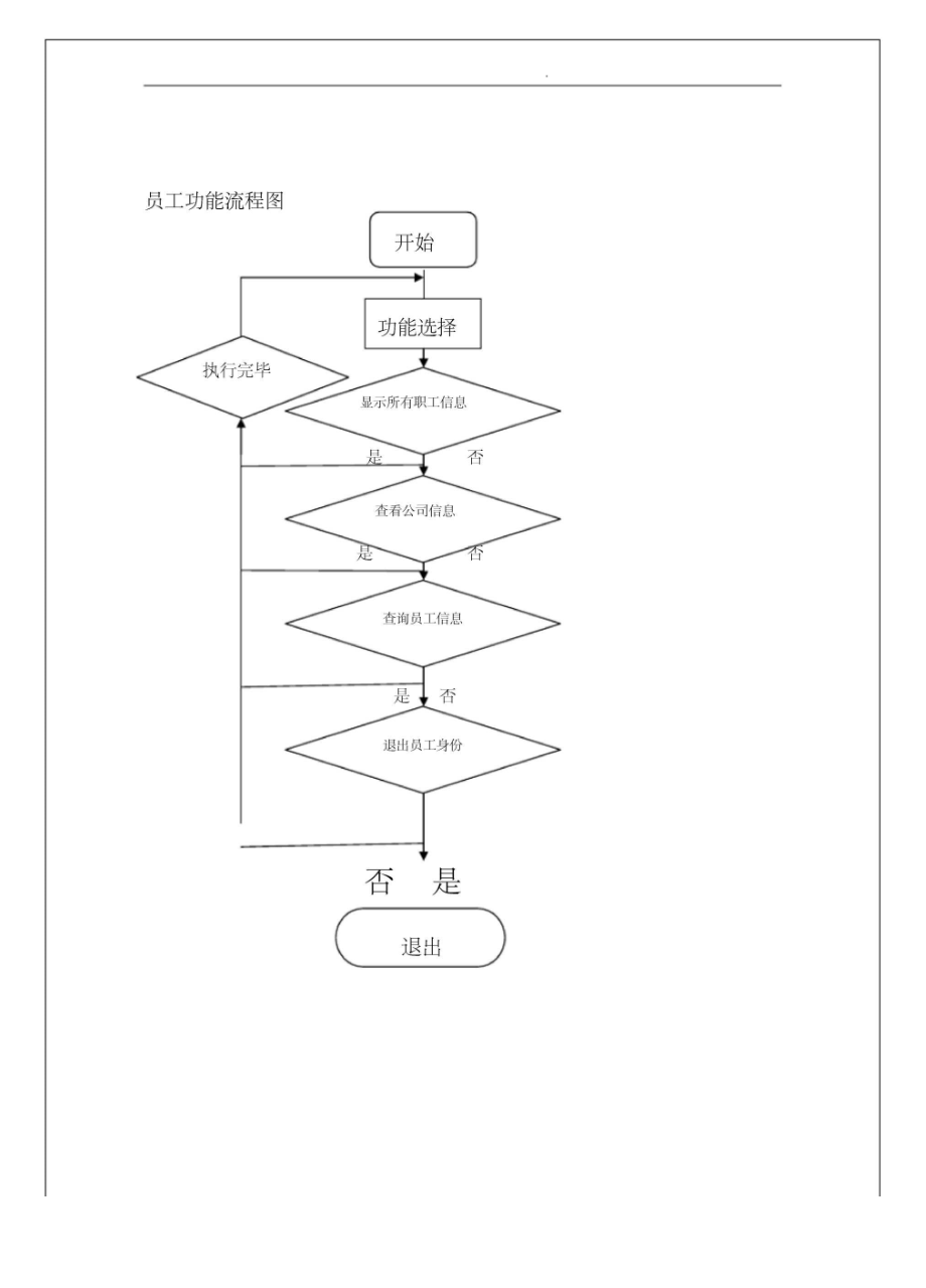 公司人事管理系统.doc