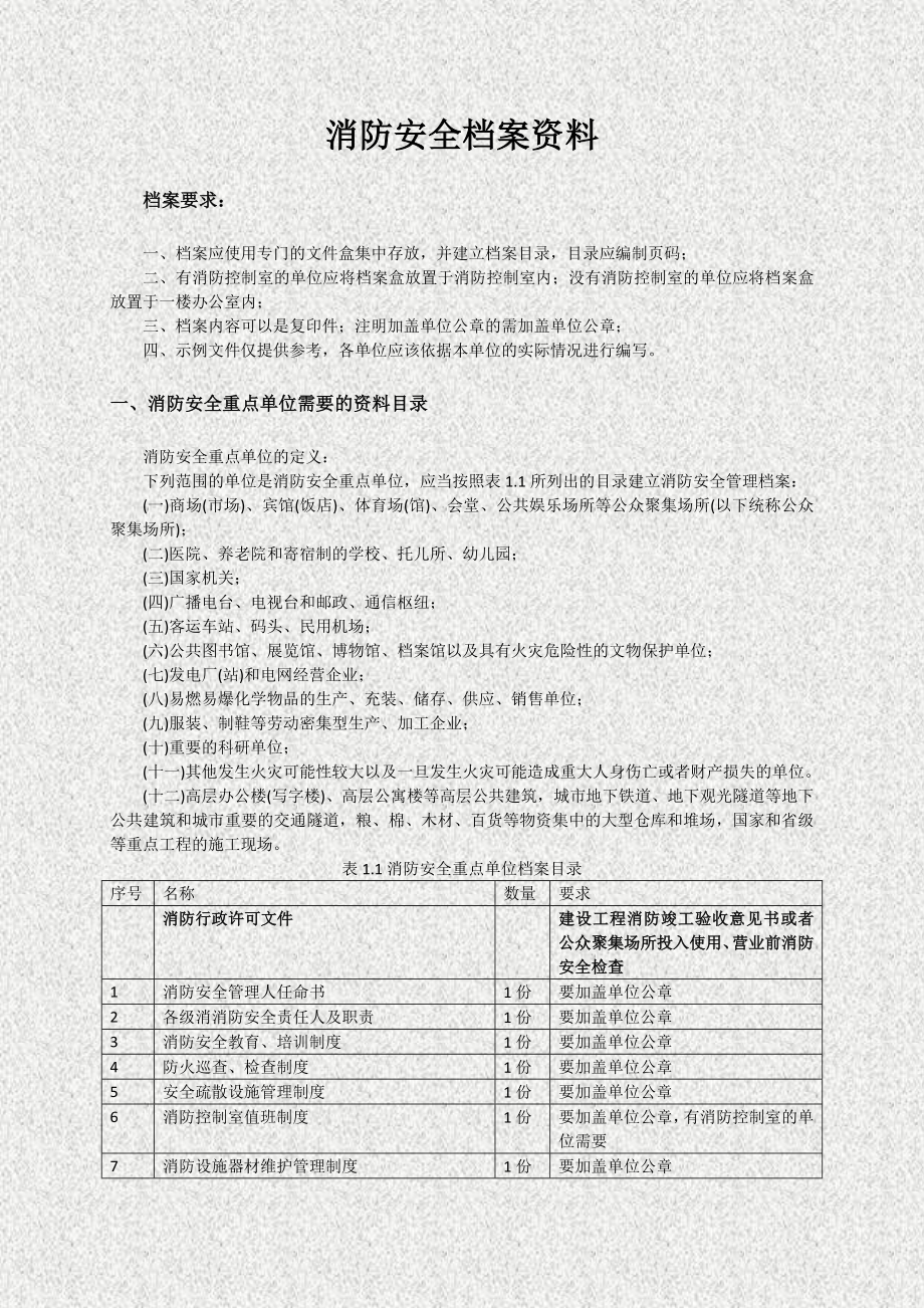 消防安全档案资料.doc