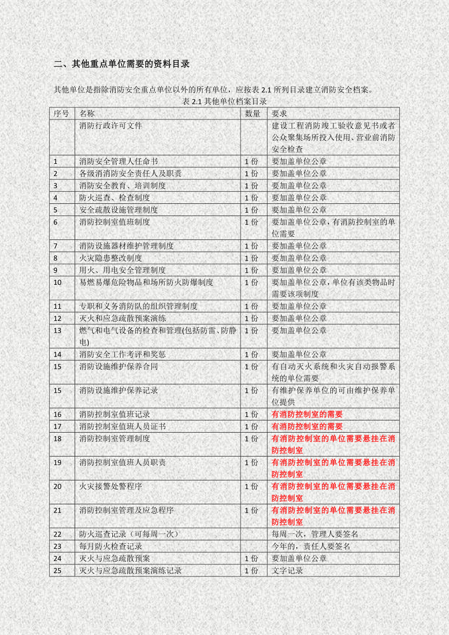 消防安全档案资料.doc