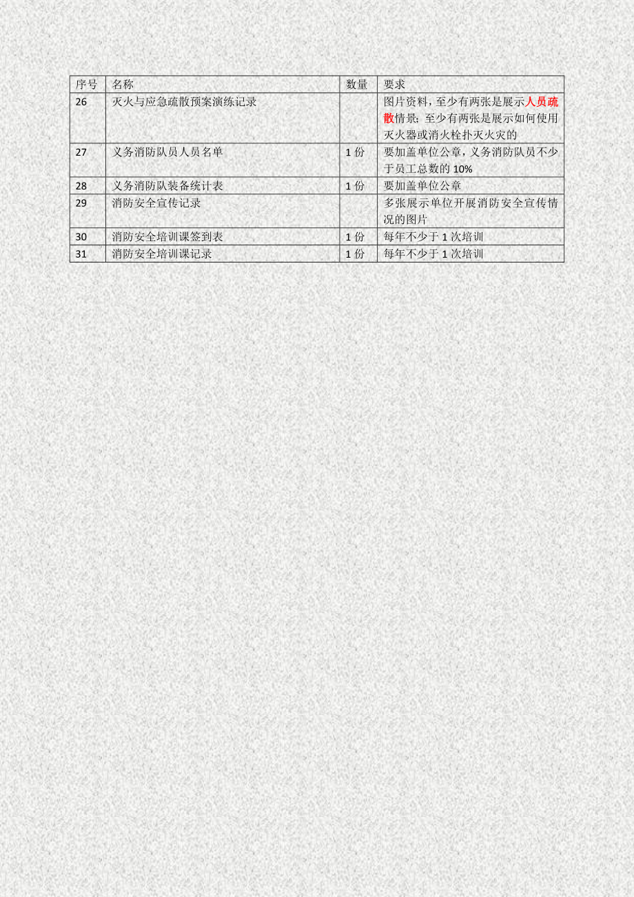 消防安全档案资料.doc