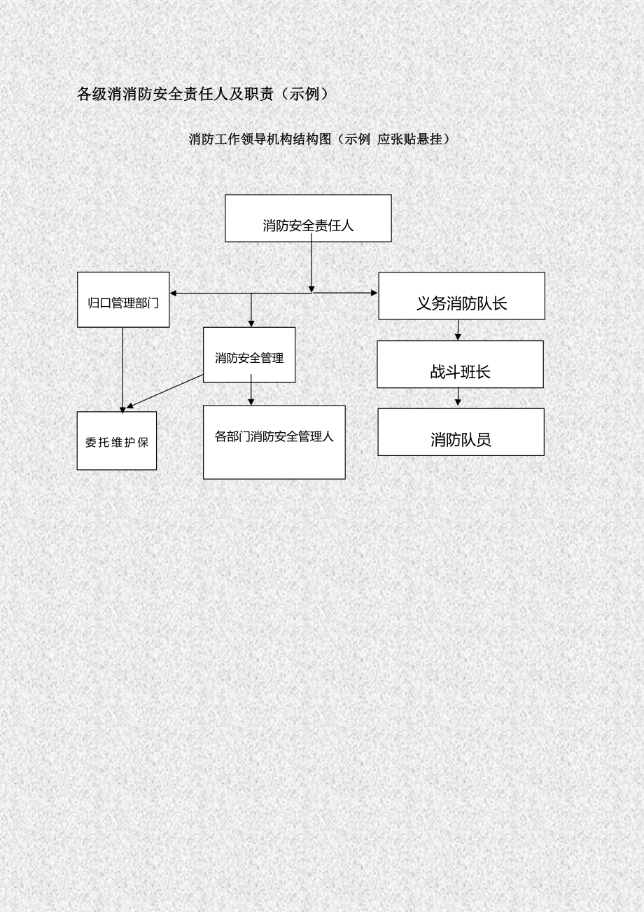 消防安全档案资料.doc