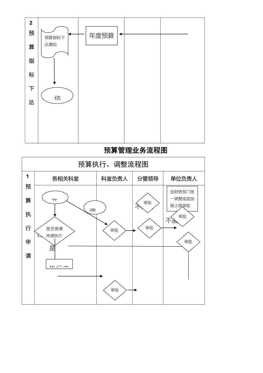 事业单位预算管理办法.doc