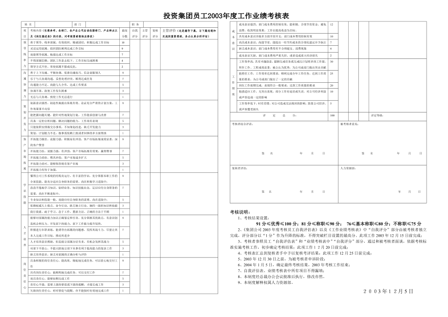 员工年度业绩考核表.doc